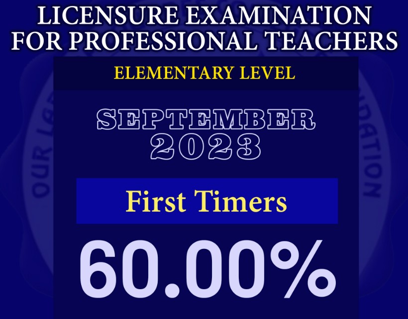 Elementary LET passers